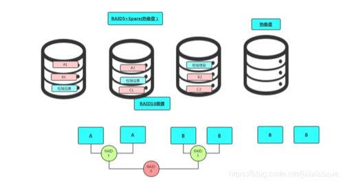 信息系統(tǒng)運行維護服務(wù) 進階10k以上必會的核心技能